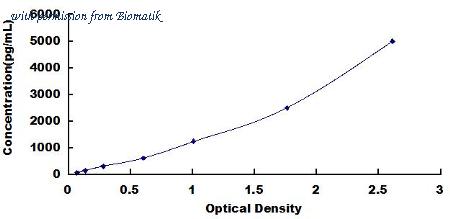 Biomatik EKU02040 image 1