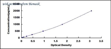 Biomatik EKU02154 image 1