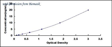 Biomatik EKU02169 image 1