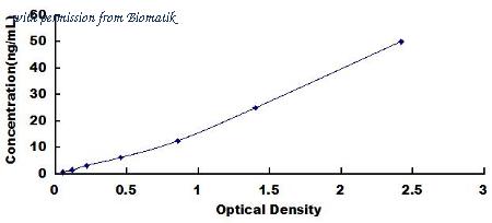 Biomatik EKU02211 image 1