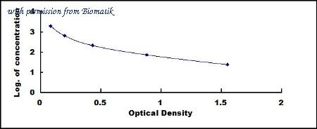 Biomatik EKU02405 image 1