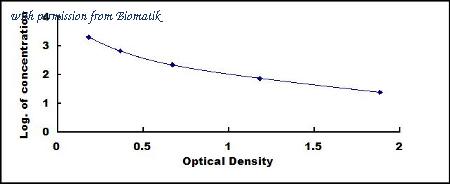 Biomatik EKU02406 image 1