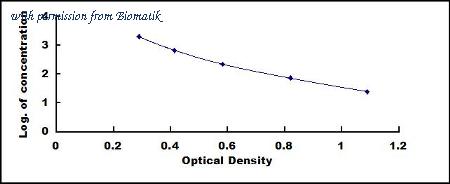 Biomatik EKU02407 image 1