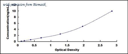Biomatik EKU02409 image 1