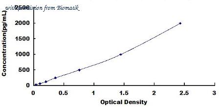 Biomatik EKU02423 image 1