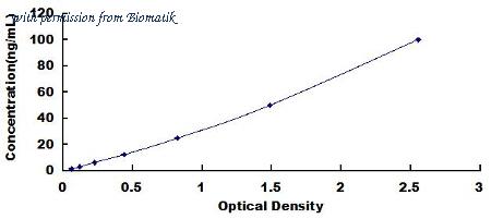 Biomatik EKU02452 image 1