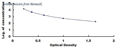 Biomatik EKU02459 image 1