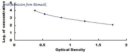 Biomatik EKU02460 image 1