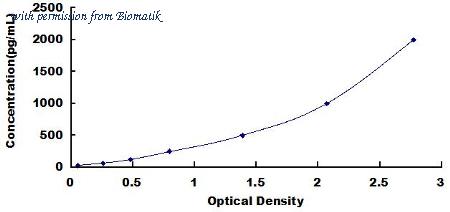 Biomatik EKU02593 image 1