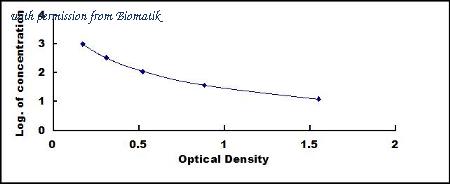 Biomatik EKU02703 image 1