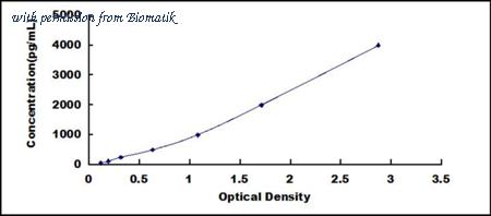 Biomatik EKU02823 image 1