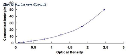 Biomatik EKU02826 image 1