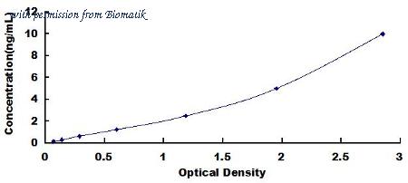 Biomatik EKU03029 image 1