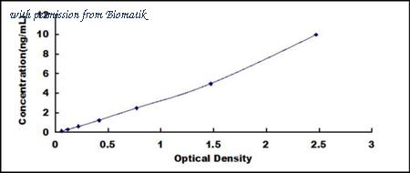 Biomatik EKU03030 image 1