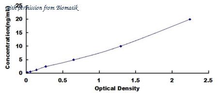 Biomatik EKU03214 image 1