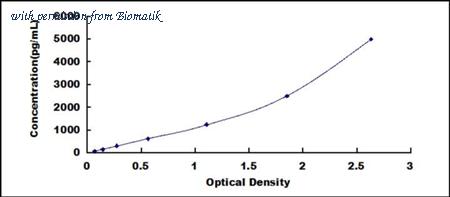 Biomatik EKU03270 image 1