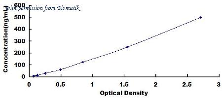 Biomatik EKU03391 image 1