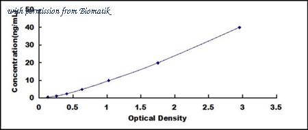 Biomatik EKU06786 image 1