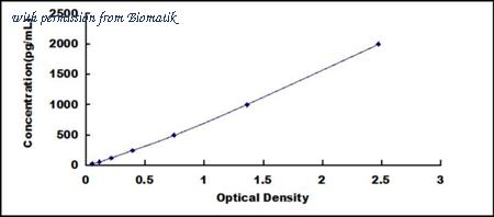 Biomatik EKU07265 image 1