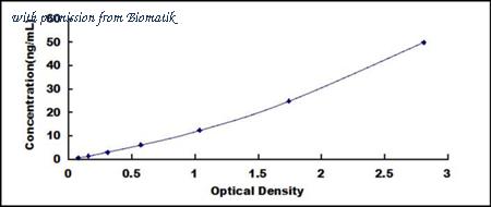 Biomatik EKU07502 image 1