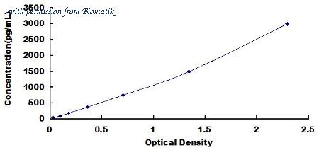 Biomatik EKU07521 image 1