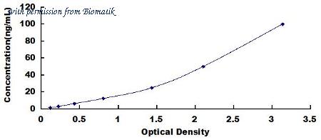 Biomatik EKU07525 image 1