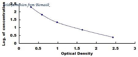 Biomatik EKU07666 image 1