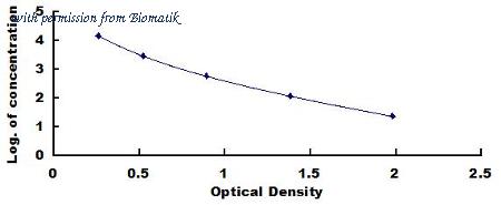 Biomatik EKU07684 image 1