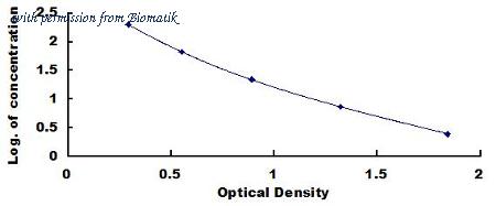 Biomatik EKU08383 image 1