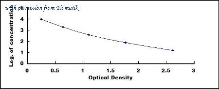 Biomatik EKU08573 image 1