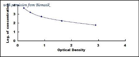 Biomatik EKU08683 image 1