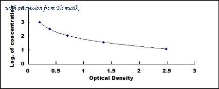 Biomatik EKU08698 image 1