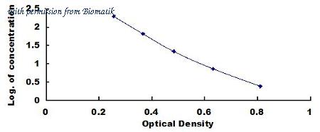 Biomatik EKU08765 image 1