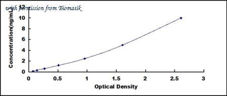 Biomatik EKU09037 image 1