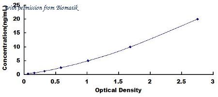 Biomatik EKU09197 image 1