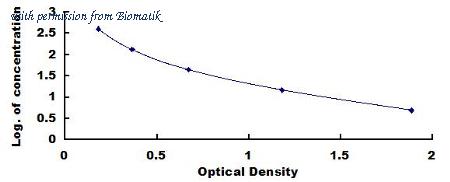 Biomatik EKU10307 image 1