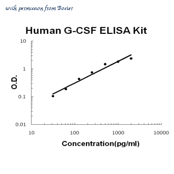 Boster EK0360 image 1