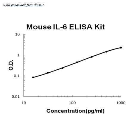 Boster EK0411 image 1