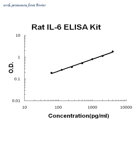 Boster EK0412 image 1