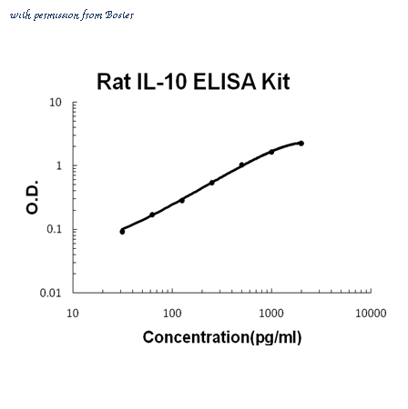Boster EK0418 image 1