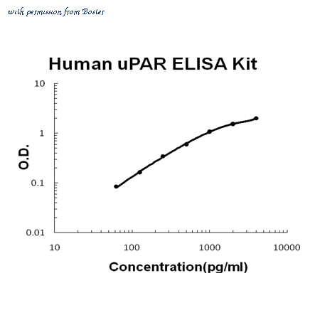 Boster EK0536 image 1