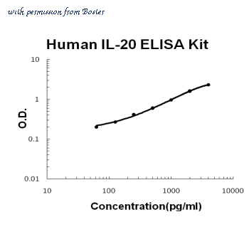 Boster EK0599 image 1