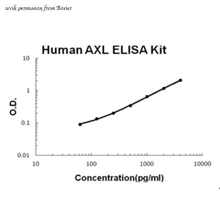 Boster EK0659 image 1
