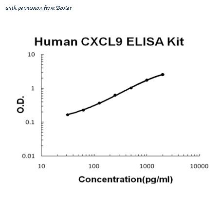 Boster EK0732 image 1