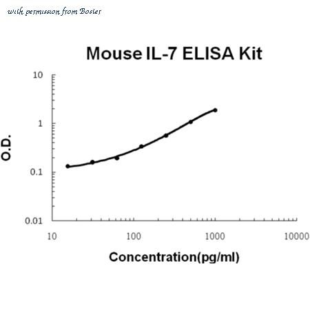 Boster EK0780 image 1
