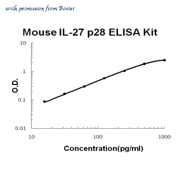 Boster EK0800 image 1