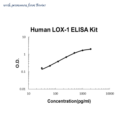 Boster EK0824 image 1