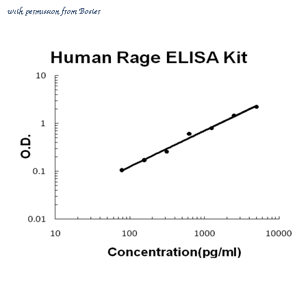Boster EK0827 image 1