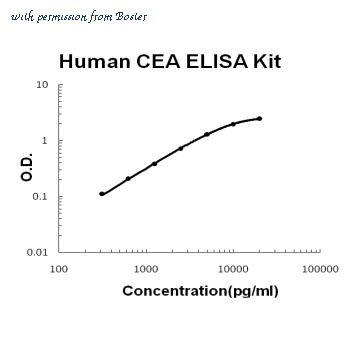 Boster EK0904 image 1
