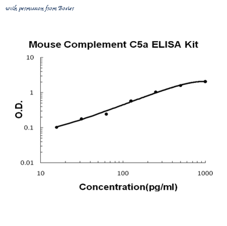 Boster EK0987 image 1